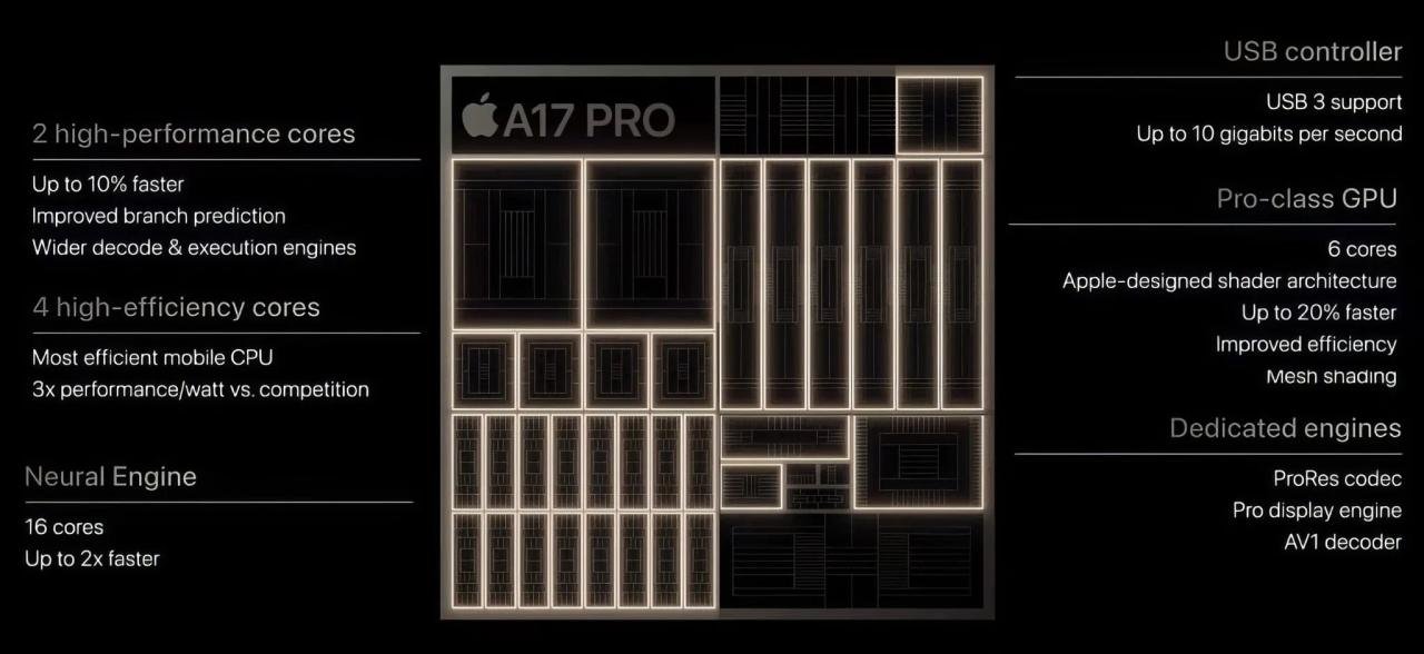 M2 Pro/Max 与 M1 Pro/Max:最新的 Apple Silicon 芯片快多少? | ChatGPT大全 IPhone 17 2025: Kamera, Chip, dan Benchmark Kinerja
