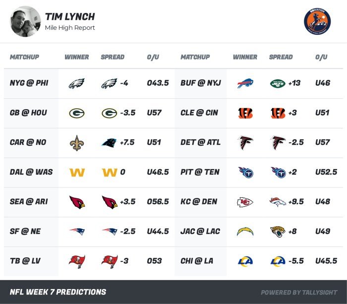 NFL Odds SHOCKER: These Teams Are Secretly Undervalued! Preview Forest 2025: Prediksi vs Lawan Pekan Ini
