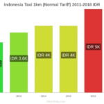 Harga iPhone 17 Pro Naik Drastis di Pasar Indonesia