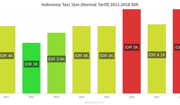 Harga iPhone 17 Pro Naik Drastis di Pasar Indonesia Harga iPhone 17 Pro Naik Drastis di Pasar Indonesia
