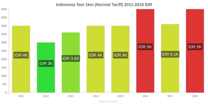 Harga iPhone 5S dan 5C di Indonesia tidak masuk akal! | merdeka.com Harga iPhone 17 Pro Naik Drastis di Pasar Indonesia