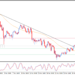 Pembaruan prakiraan untuk Ethereum -28-11-2025