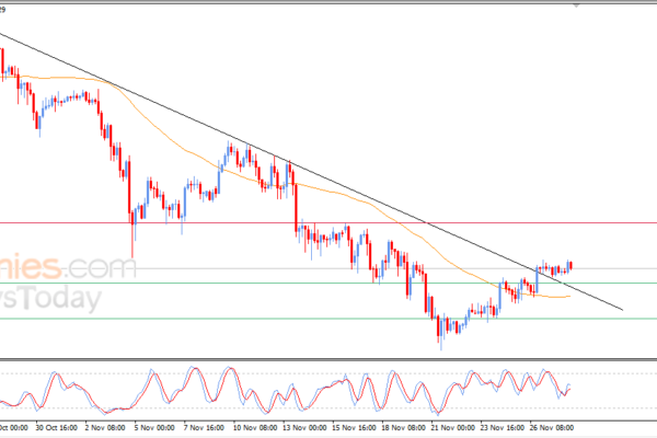 Pembaruan prakiraan untuk Ethereum -28-11-2025