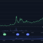 Berita TRON: Mengapa harga TRX naik hari ini?