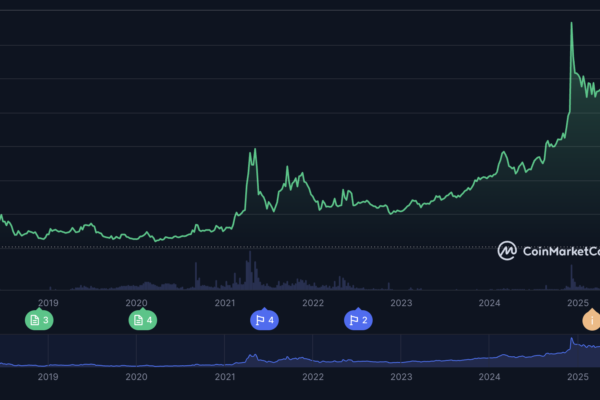 Berita TRON: Mengapa harga TRX naik hari ini?