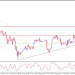 Pembaruan malam untuk Bitcoin (BTCUSD) -12-12-2025