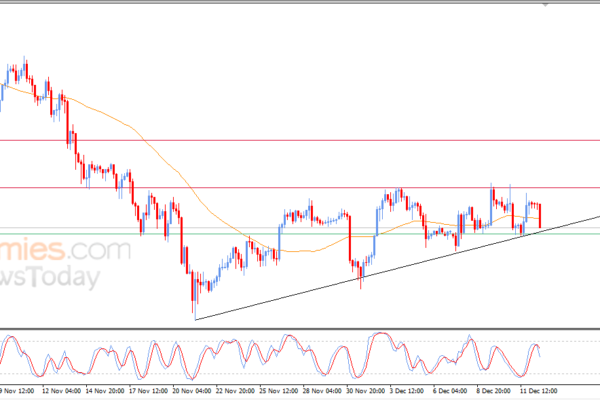 Pembaruan malam untuk Bitcoin (BTCUSD) -12-12-2025