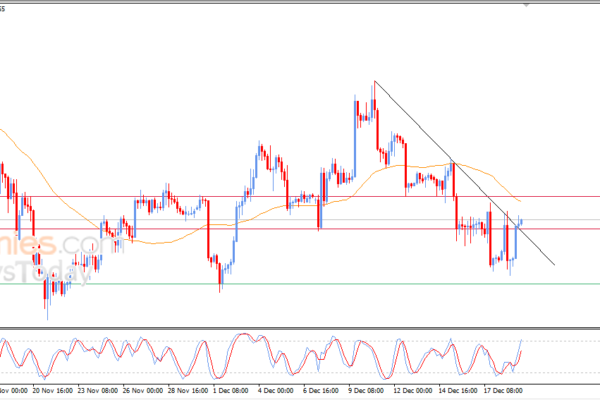 Pembaruan prakiraan untuk Ethereum -19-12-2025