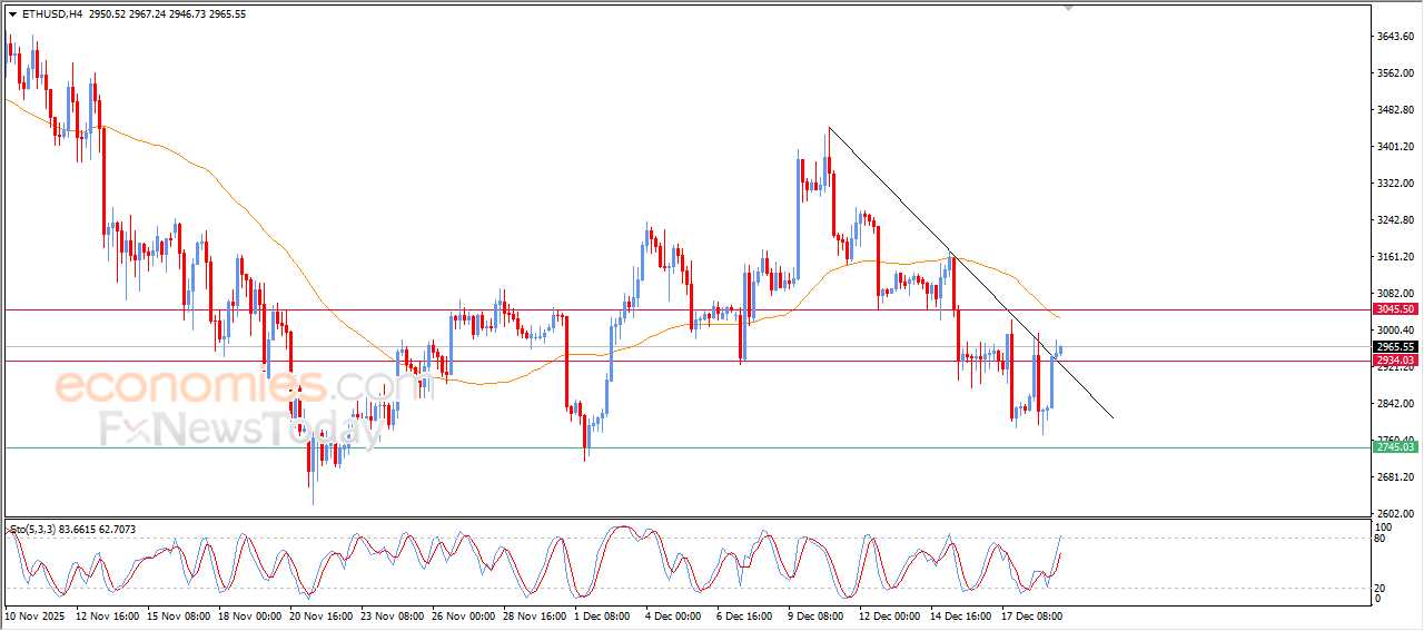 Pembaruan prakiraan untuk Ethereum -19-12-2025