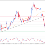 Pembaruan malam untuk Bitcoin -23-01-2026