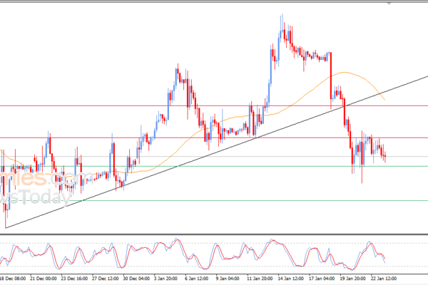 Pembaruan malam untuk Bitcoin -23-01-2026