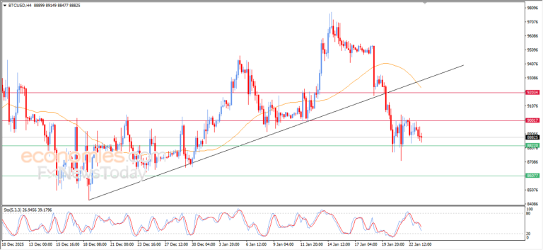 Pembaruan malam untuk Bitcoin -23-01-2026