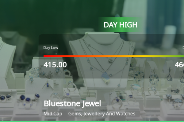 Bluestone Jewellery & Lifestyle Ltd Mencapai Puncak Intraday dengan Kenaikan 7,66%