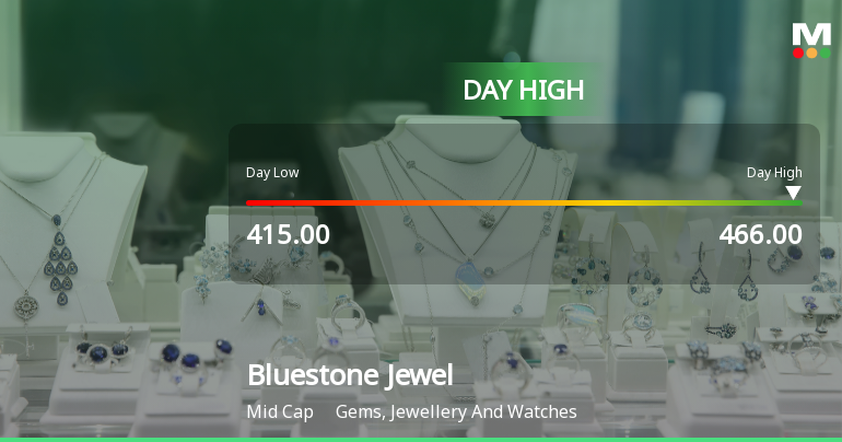 Bluestone Jewellery & Lifestyle Ltd Mencapai Puncak Intraday dengan Kenaikan 7,66%