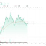 Pembaruan Harian Pasar Kripto | Pasar kripto tetap fluktuatif, dengan Bitcoin berfluktuasi di sekitar angka $67.000; JPMorgan: Optimis terhadap pasar kripto, memprediksi pertumbuhan yang pesat.