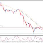 Pembaruan perkiraan untuk Ethereum -12-02-2026