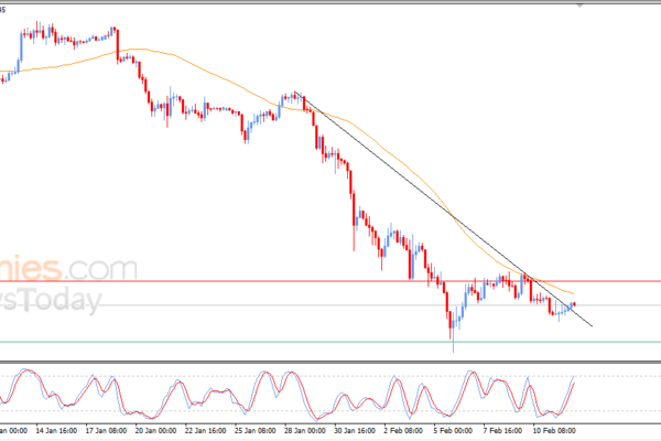 Pembaruan perkiraan untuk Ethereum -12-02-2026