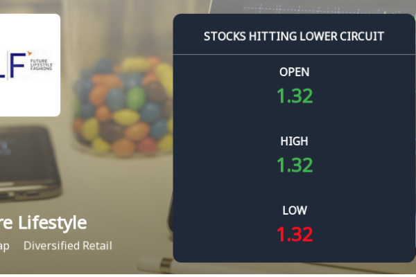 Future Lifestyle Fashions Ltd Menyentuh Batas Bawah di Tengah Tekanan Jual yang Kuat