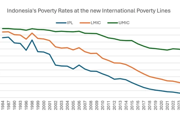 Garis Kemiskinan Global Terbaru Bank Dunia: Indonesia