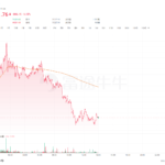 Pembaruan Harian Pasar Kripto | Pasar kripto mengalami volatilitas turun, dengan Bitcoin turun di bawah $70.000; Komisi Sekuritas dan Bursa AS (SEC) dan Komisi Perdagangan Berjangka Komoditi (CFTC) menandatangani Perjanjian Kerja Sama, berkomitmen untuk bekerja sama.